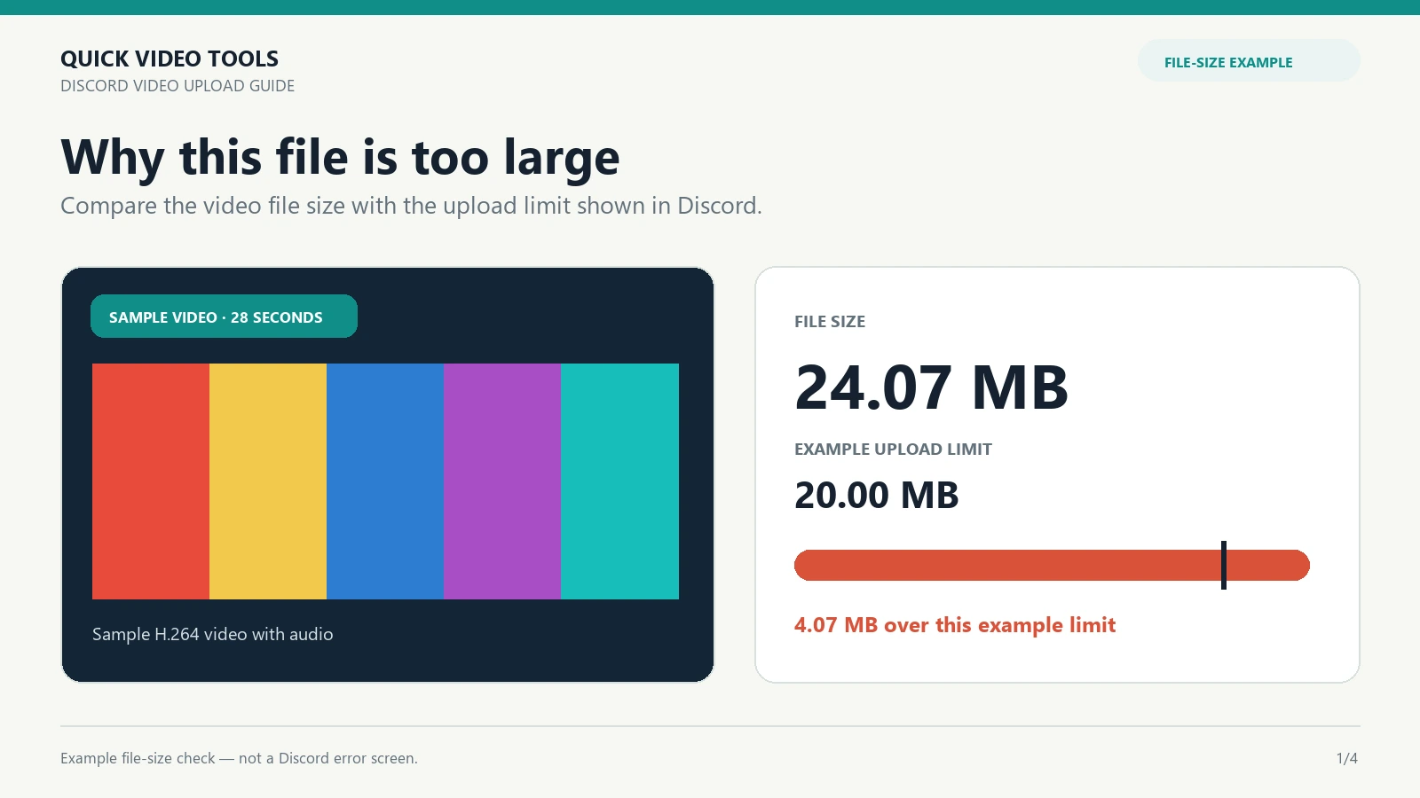 Measured 24.07 MB local H.264 test video compared with an illustrative 20 MB attachment limit