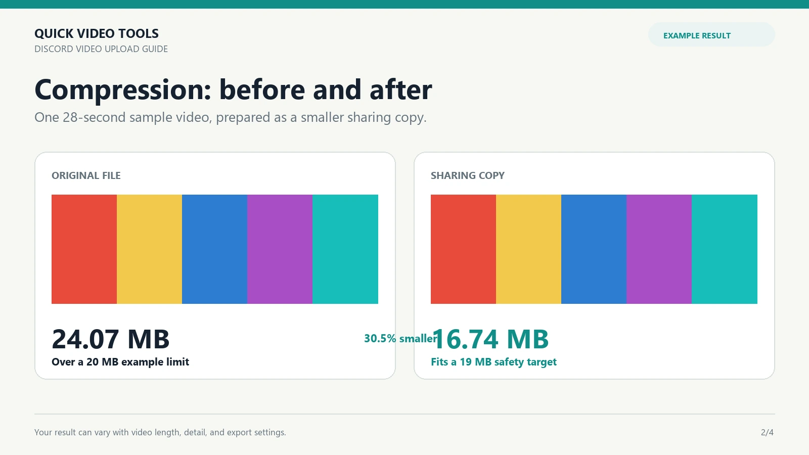 Measured local H.264 and AAC test clip reduced from 24.07 MB to 16.74 MB