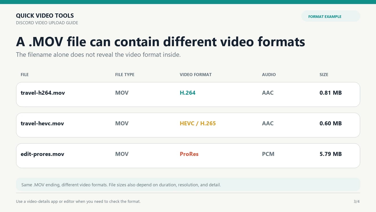 Three MOV test files with H.264, HEVC, and ProRes codecs, showing that the same extension can contain different video formats