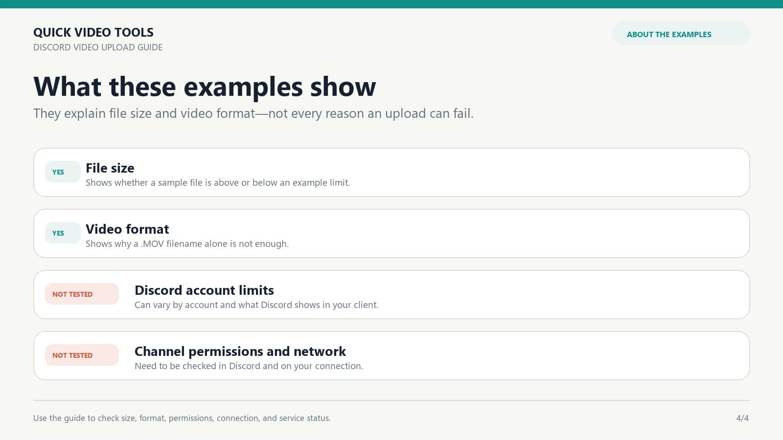 Summary of what the sample file-size and video-format examples show and do not show